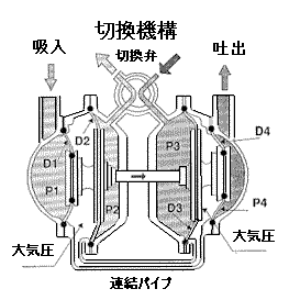 ダイナフロー 株 ダイアフラムポンプの構造と原理