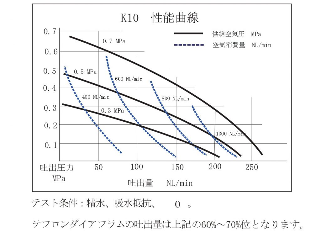 K10性能曲線