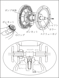 組立方法3